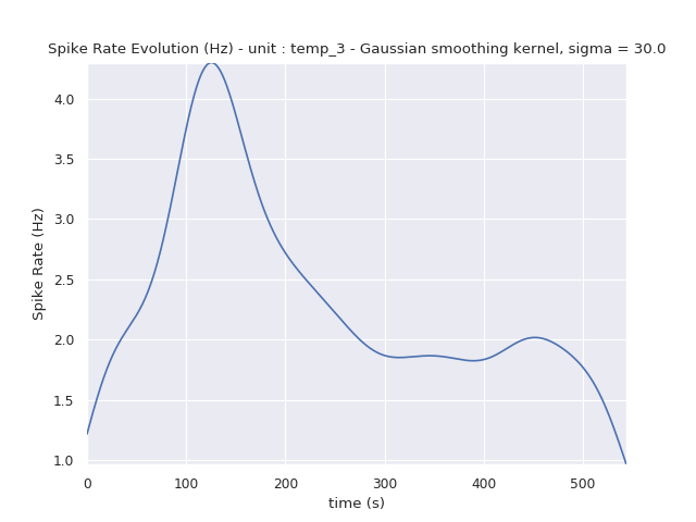 ../../_images/sphx_glr_plot_NeoAll_ex1_001.png