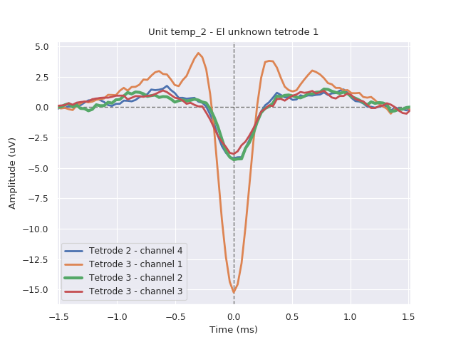 ../../_images/sphx_glr_plot_NeoAll_ex1_002.png