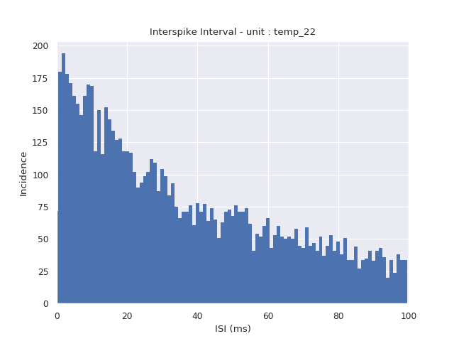 ../../_images/sphx_glr_plot_NeoAll_ex1_003.png