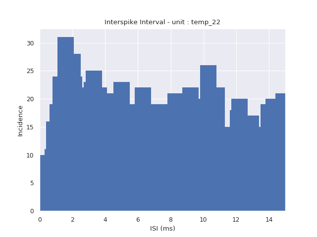 ../../_images/sphx_glr_plot_NeoAll_ex1_004.png