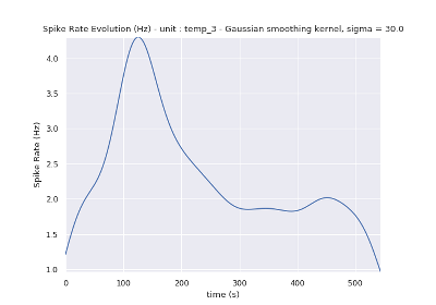 ../_images/sphx_glr_plot_NeoAll_ex1_thumb.png