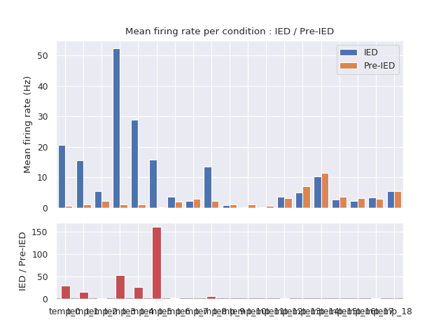 ../../_images/sphx_glr_plot_NeoAll_ex4_001.png