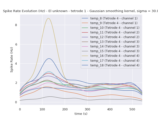 ../../_images/sphx_glr_plot_NeoAll_ex5_001.png