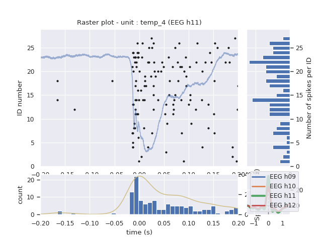 ../../_images/sphx_glr_plot_NeoEpoch_ex1_001.png