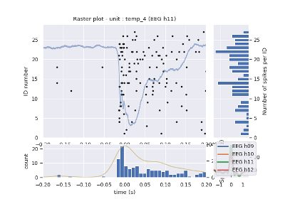 ../_images/sphx_glr_plot_NeoEpoch_ex1_thumb.png