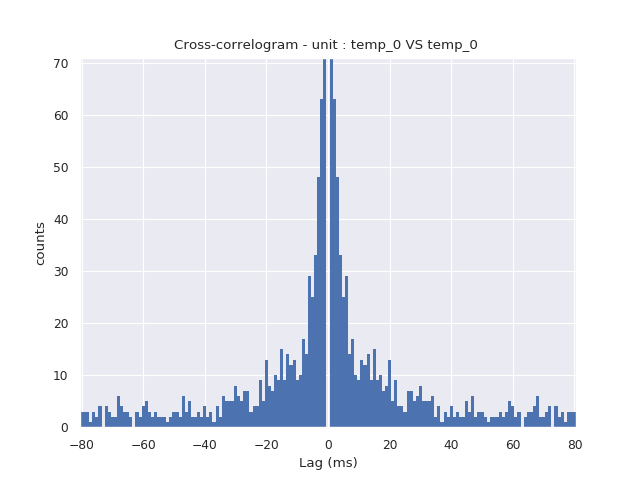../../_images/sphx_glr_plot_neoAll_ex2_005.png